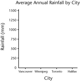 rainfall graph