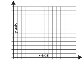 labelled graph