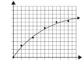 curved trend graph