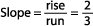 slope formula