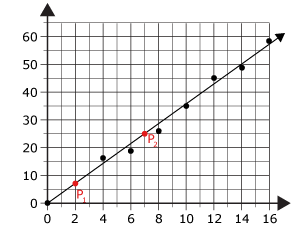 slope graph