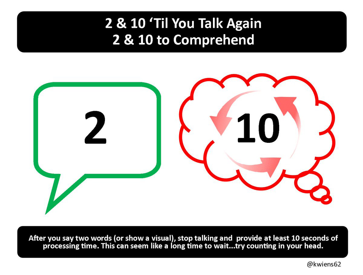 2 and 10 to Comprehend infographic