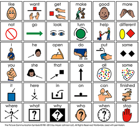 Communication symbols