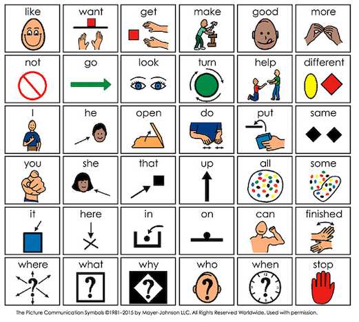 A communication board showing 36 core words